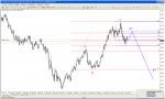 Вълнов анализ eur/usd - предположение